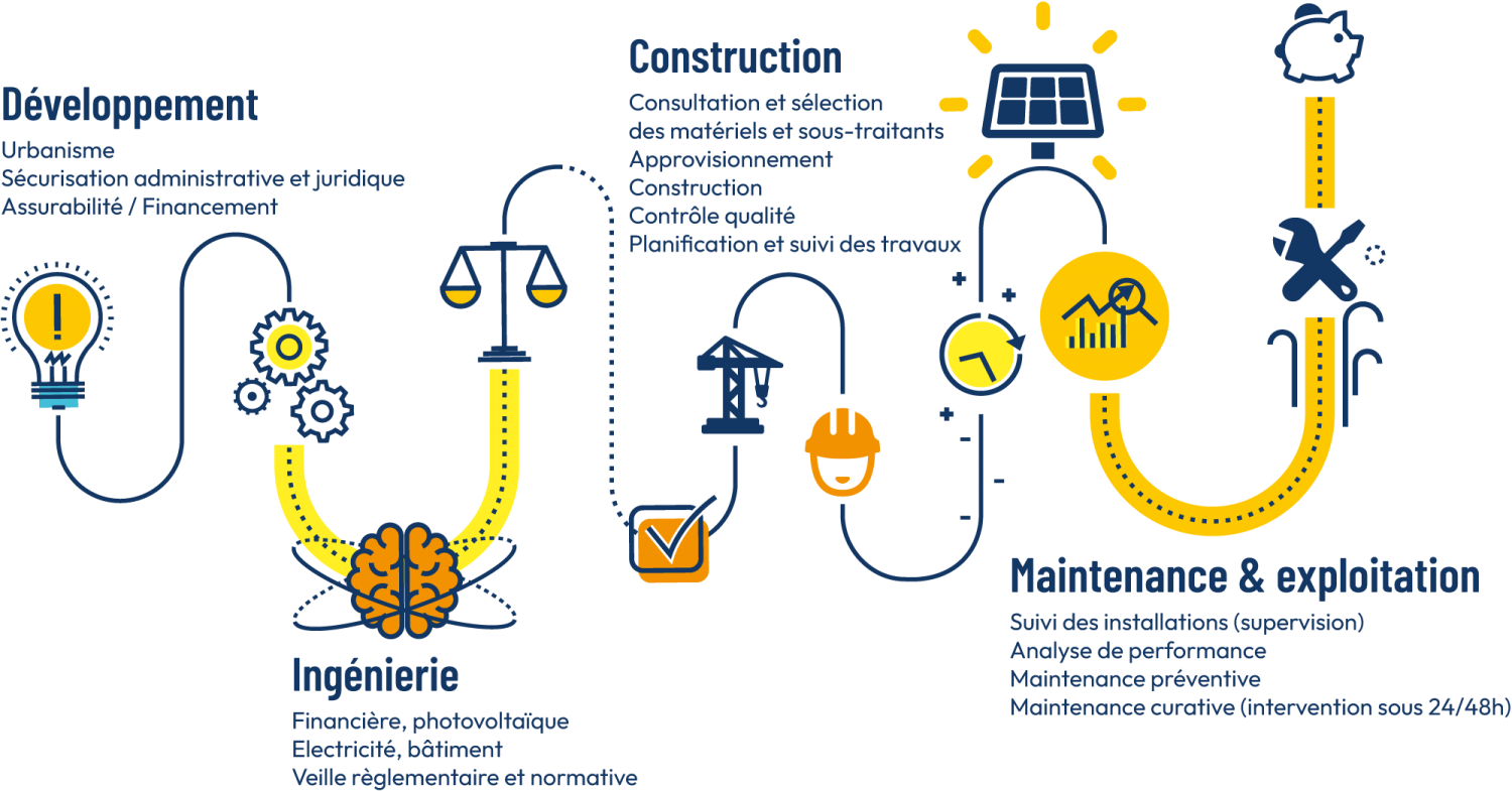 projet photovoltaïque